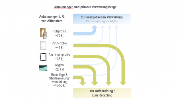 primäre Verwertungswege_neu