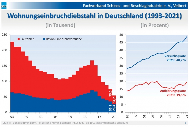 PKS_2021-Wohnungseinbruchdiebstahl