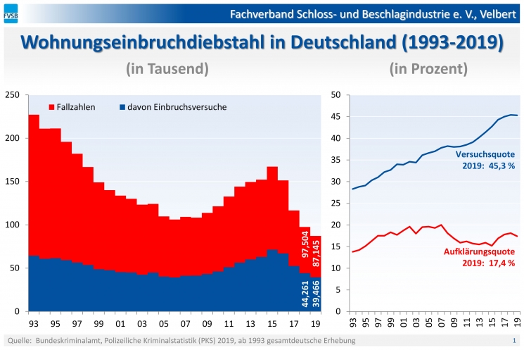 PKS_2019-Wohnungseinbruchdiebstahl