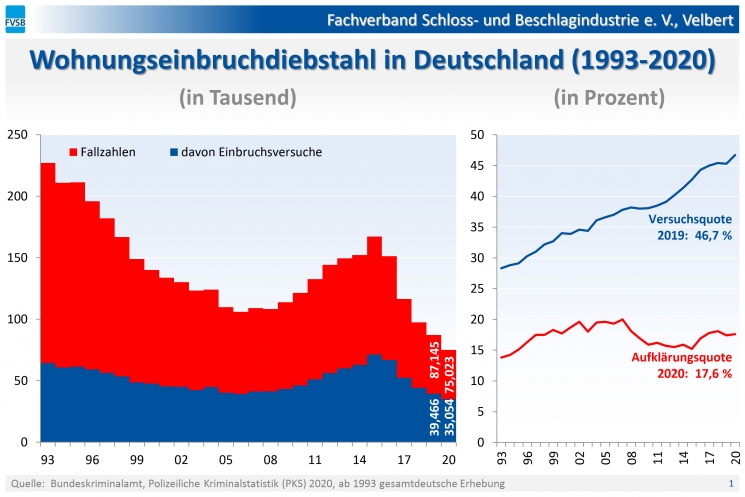 PKS_2020-Wohnungseinbruchdiebstahl